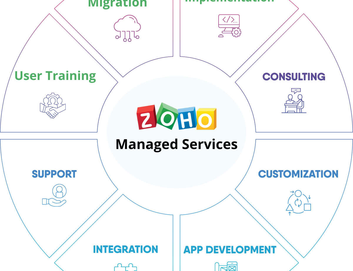 Zoho Endpoint Central Administration and Licenses